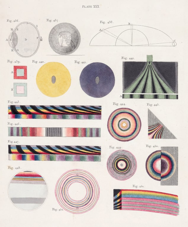 Sheet of hand-drawn light diagrams