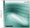 Graph showing the smooth flow of photocurrent streamlines around a microscopic structure shaped like an airplane wing
