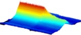 彩虹色数据图显示了光在一段时间内（从水平向左到右）在一系列频率（从水平向前到向后）的吸光度（垂直）