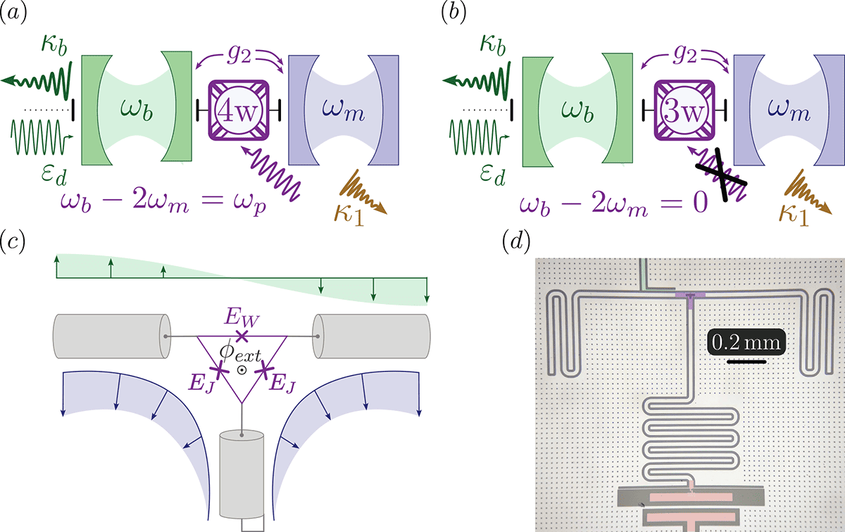 Quantum - schematics Archives - ORCA