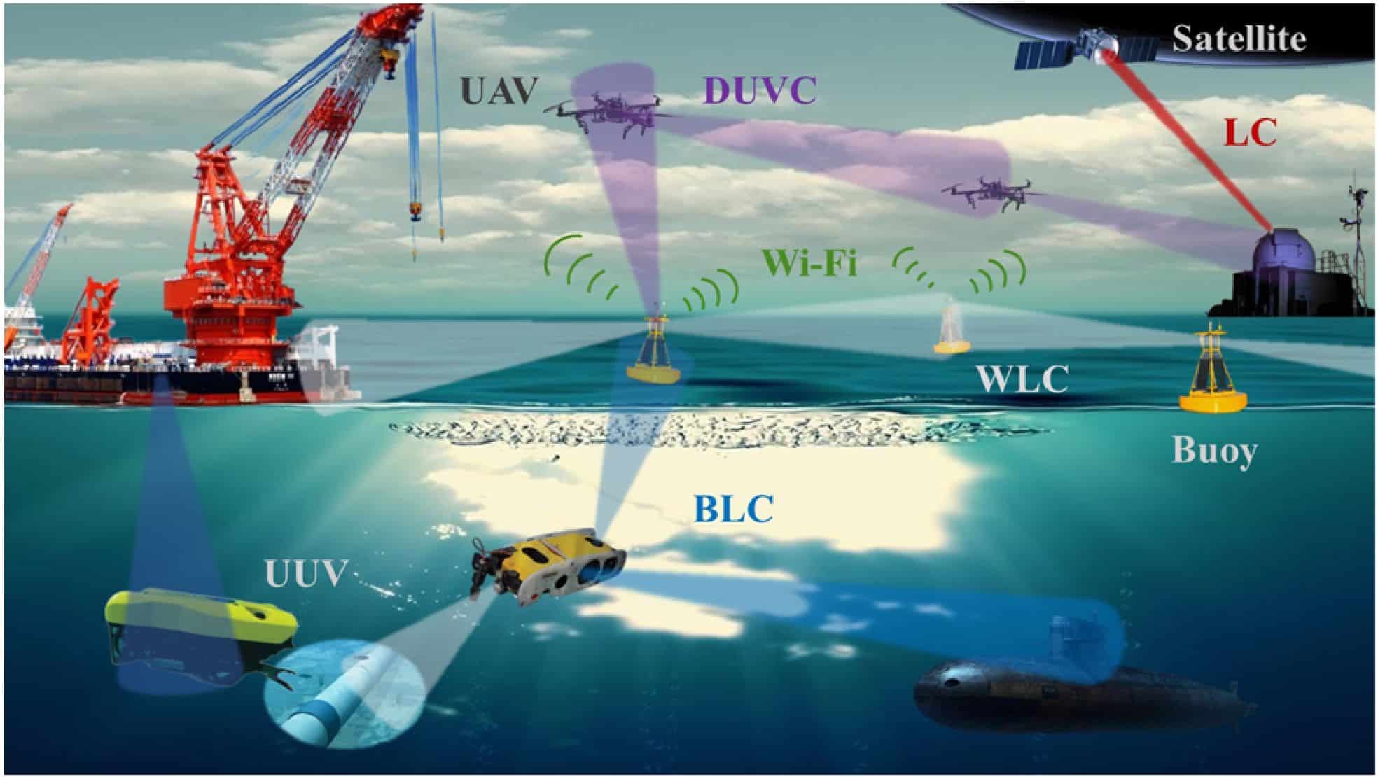 All-optical space-air-sea communication network makes its debut