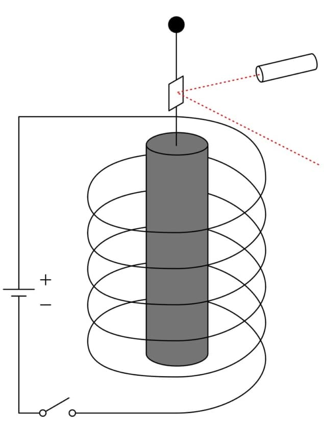 Einstein de Haas experiment