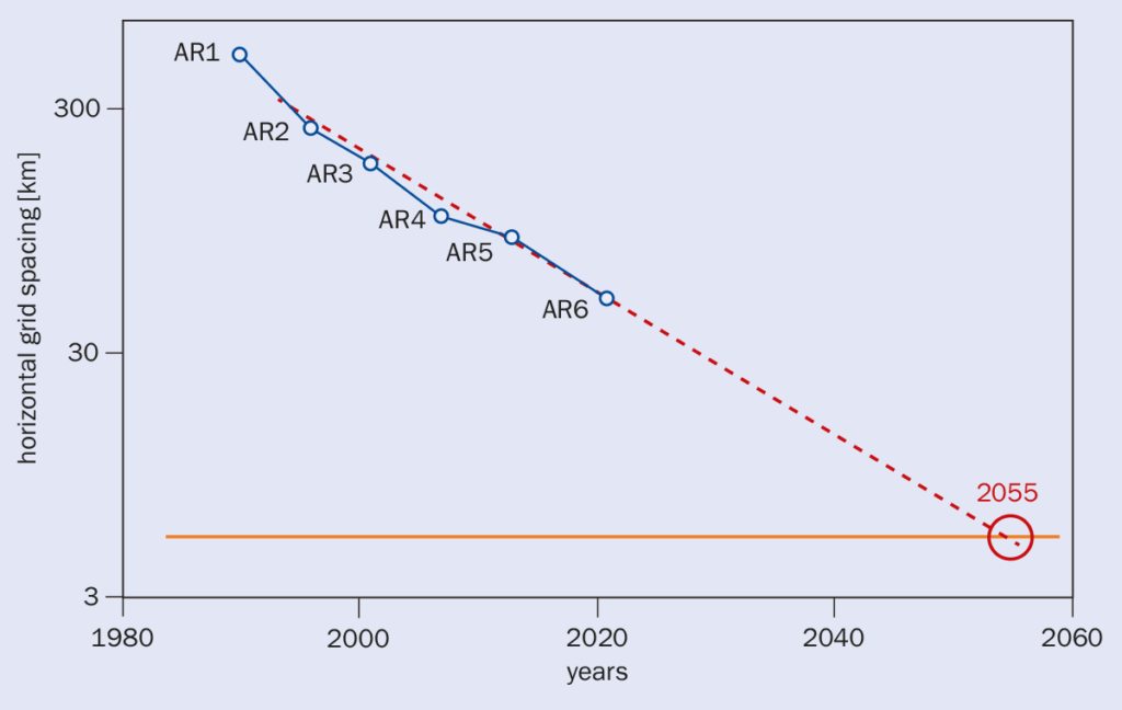 Why we still need a CERN for climate change – Physics World