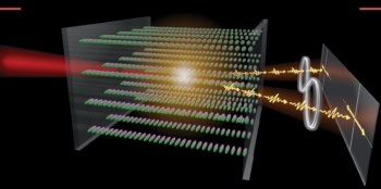 Diagram showing a beam of laser light impinging on a liquid crystal and producing a pair of entangled photons