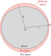 Diagram of a Brillouin sphere and the planet it contains