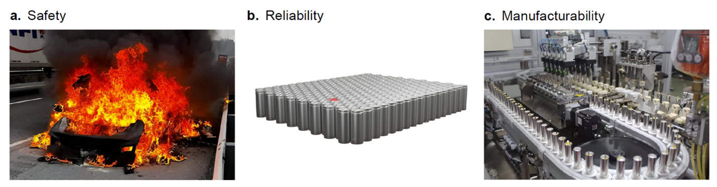 Enabling battery quality at scale – Physics World