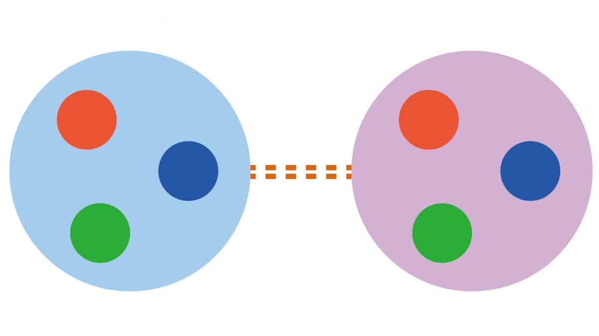 Multiple molecular hexaquarks are predicted by theoretical study – Physics World