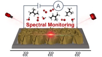 Gas sensing cell