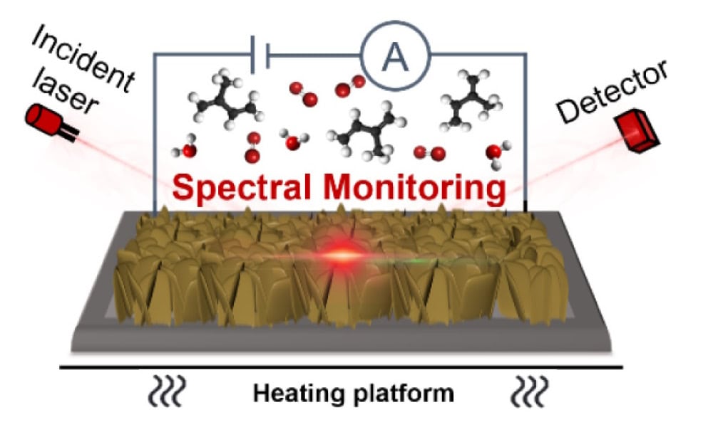 Gas sensing cell