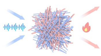 Sound-absorbing mechanism of triboelectric fibrous composite foam