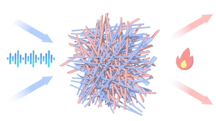 Sound-absorbing mechanism of triboelectric fibrous composite foam