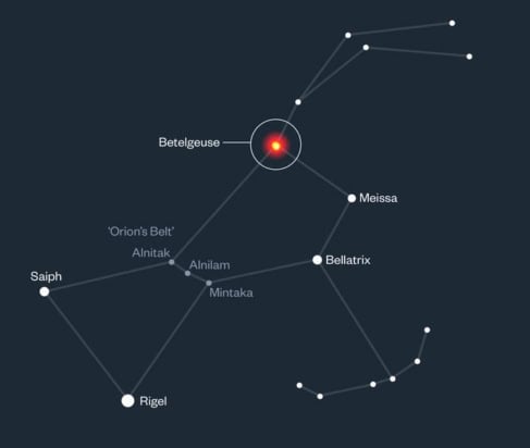 Star chart showing Betelgeuse's position in the constellation Orion