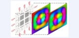 Diagram showing a grid of squares (representing waveguides) mapped onto images of colourful swirls (representing values calculated using the waveguide system)