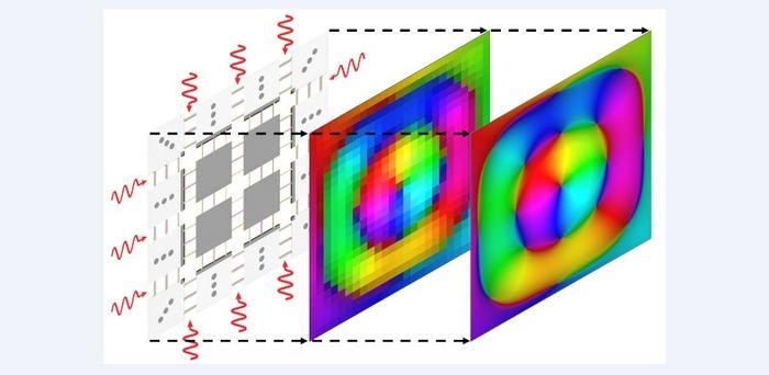 Electromagnetic waves solve partial differential equations – Physics World