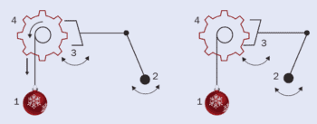 Simplified schematic of a pendulum clock mechanism