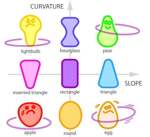 Body shape impacts hula hooping ability