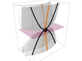 Theoretical model of the electronic band structure of ZrSiS, which displays linear dispersion along one axis and quadratic dispersion along another, characteristic of semi-Dirac dispersion