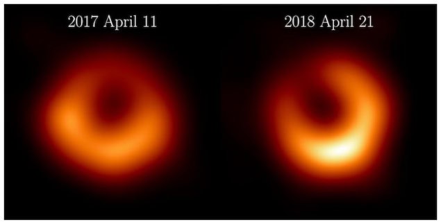 ETH observations Two images of the black hole M87*'s shadow. The image at left is dated 11 April 2017, and shows a bright orange fuzzy ring around a dark centre. The ring is slightly brighter at the left and markedly brighter at the bottom. The image at right is dated 21 April 2018, and shows a similar ring, but much brighter at the bottom right, and dimmer at the top left