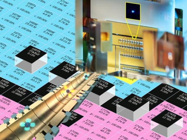 Yb-iso-shifts Composite image showing photos of PTB's ion traps and the PENTATRAP Penning trap mass spectrometer at MPIK in Heidelberg superimposed over a grid of blue, black and pink squares labelled with the name and mass number of different isotopes. Some of the black squares are raised, and these are the ytterbium isotopes the team studied