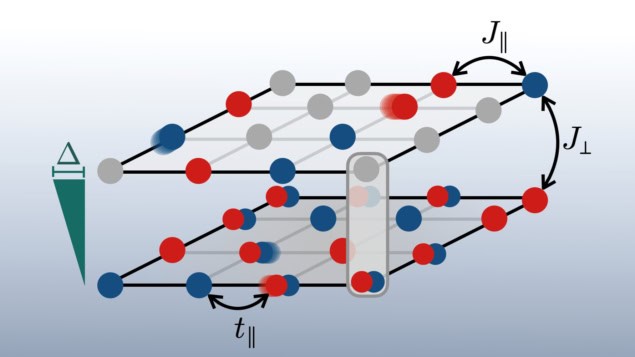 Optical lattice simulating a superconductor
