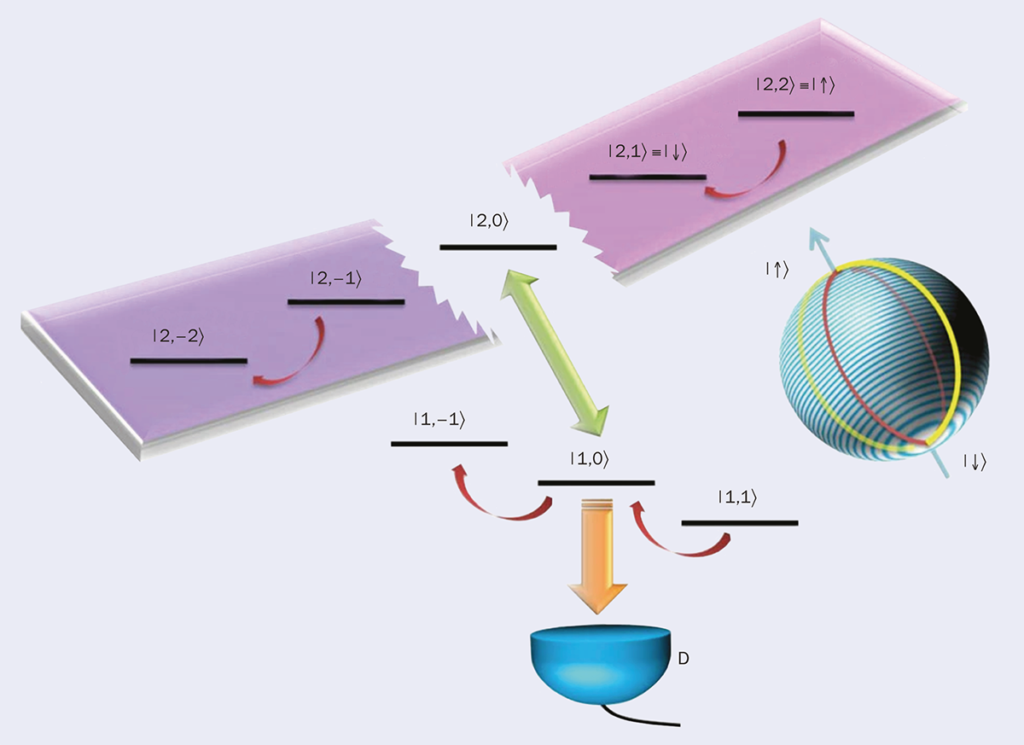 The quantum Zeno effect: how the ‘measurement problem’ went from ...