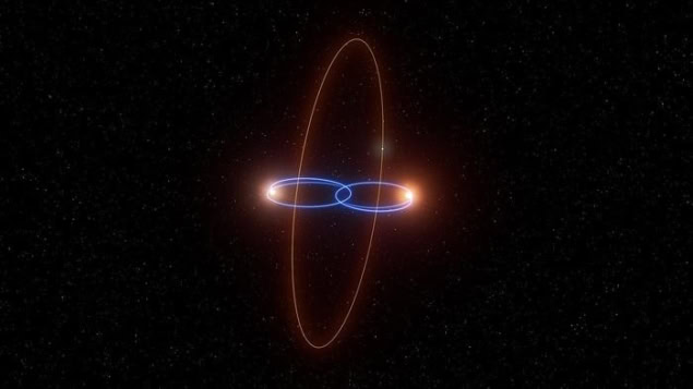 Exoplanet and brown dwarfs
