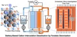 Diagram of battery-based cation intercalation desalination by Faradaic deionization