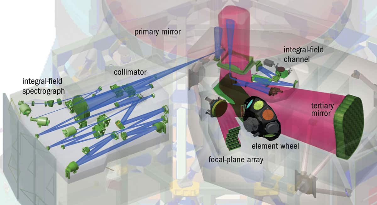 Artist's impression of the WFIRST payload