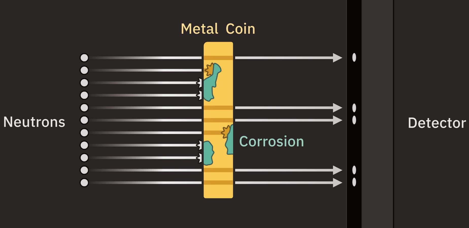 Illustration of neutron tomography