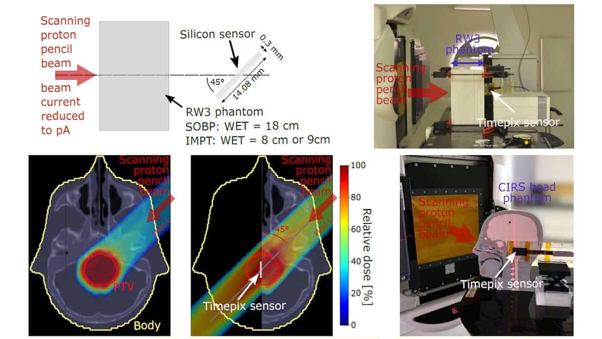Experimental setups for phantom measurements