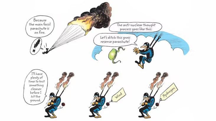 Comic depicting a parachutist whose chute is on fire and their thought process about not using their backup chute