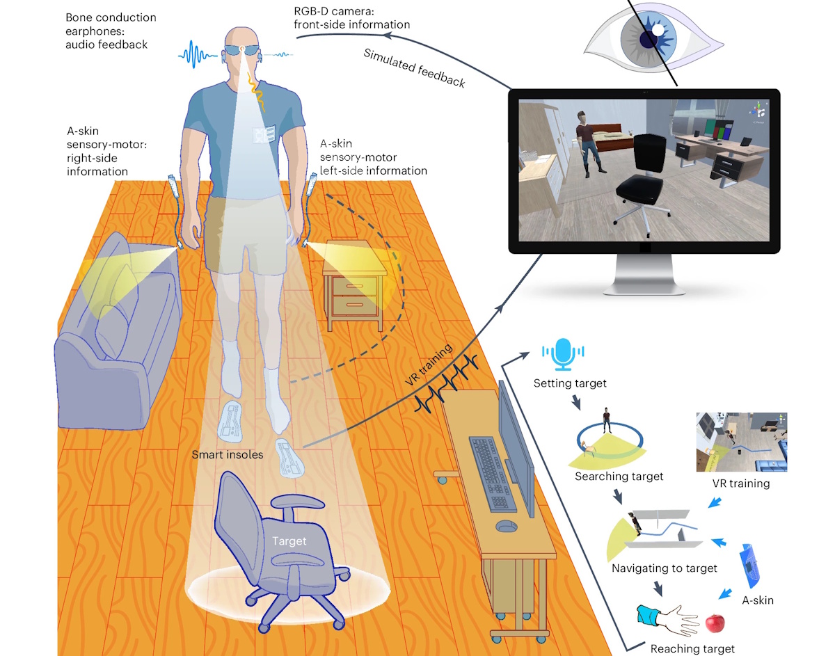 Structure and workflow of a wearable visual assistance system