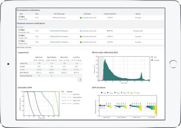 ThinkQA SDC