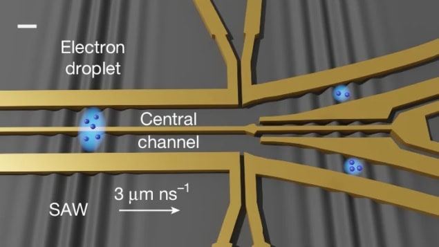 Coulomb liquid