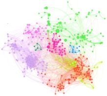 A series of colourful dots