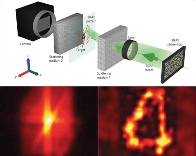 Diagram of energy scattering Diagram of energy scattering