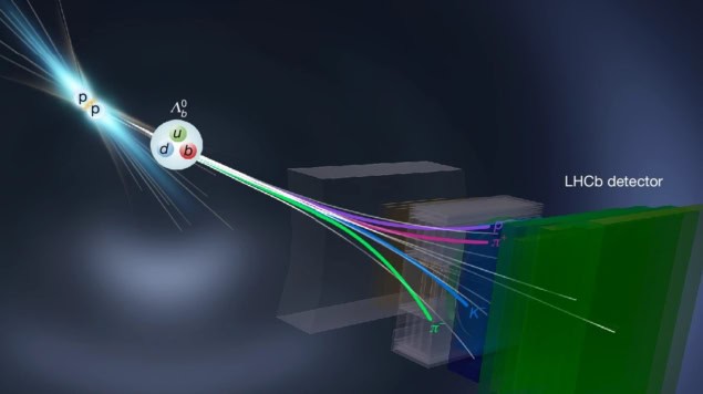 Illustration of how CP violation was detected by LHCb Illustration of how CP violation was detected by LHCb