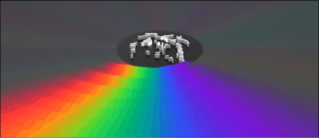 Acoustic rainbow A rainbow of colours exiting a circular object