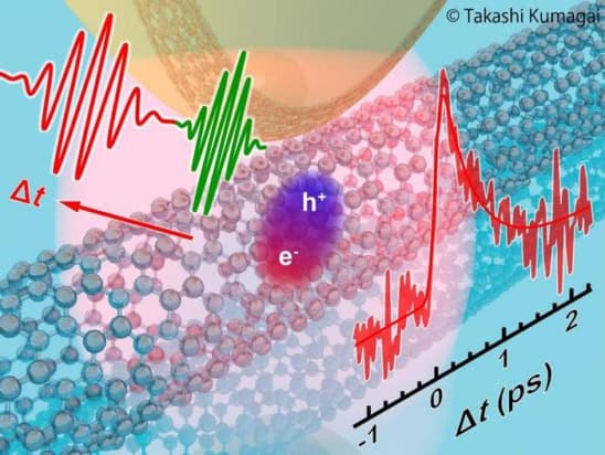 Composite image showing a carbon nanotube in the background, with graphs of the experiment's pulses and an electron-hole pair superimposed on top