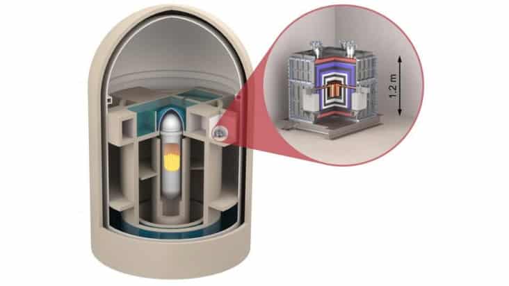 Illustration showing the position and size of the CONUS+ detector