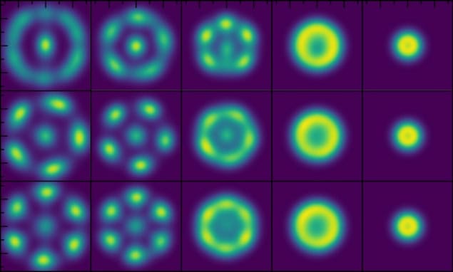 Fermionic density map Fermionic density map
