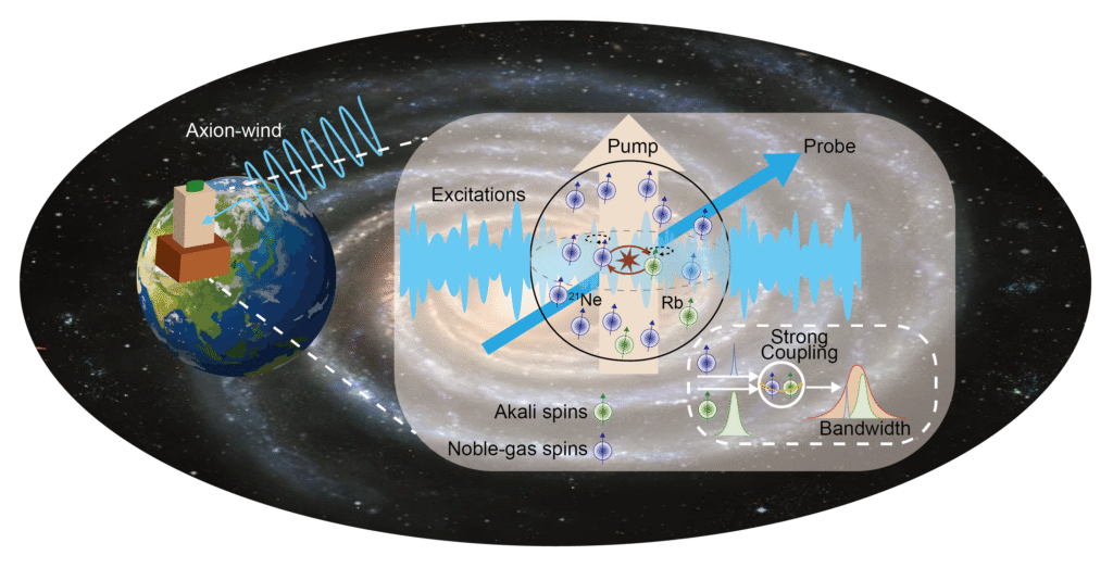 A breakthrough in the hunt for dark matter – Physics World