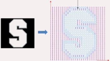 Duality ellipse