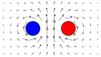 Illustration of the Schwinger effect