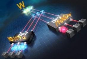 Illustration of how a W state is detected using DFT