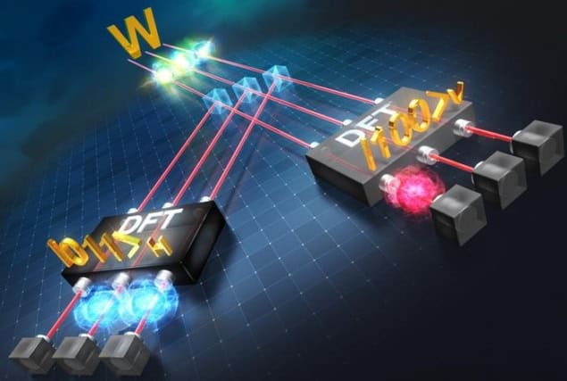 Illustration of how a W state is detected using DFT Illustration of how a W state is detected using DFT