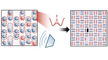 Conversion of a hard-to-detect signal into a pattern that reveals d-wave pairing