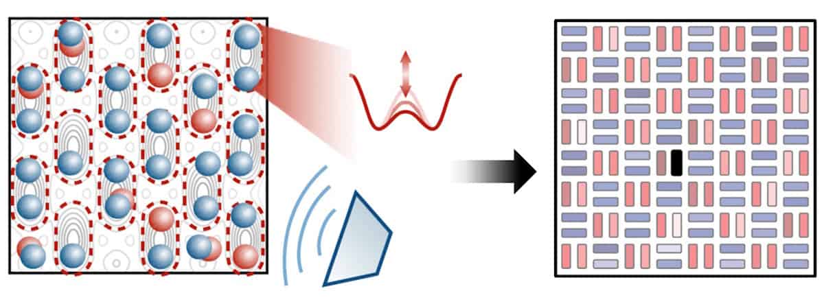 Conversion of a hard-to-detect signal into a pattern that reveals d-wave pairing