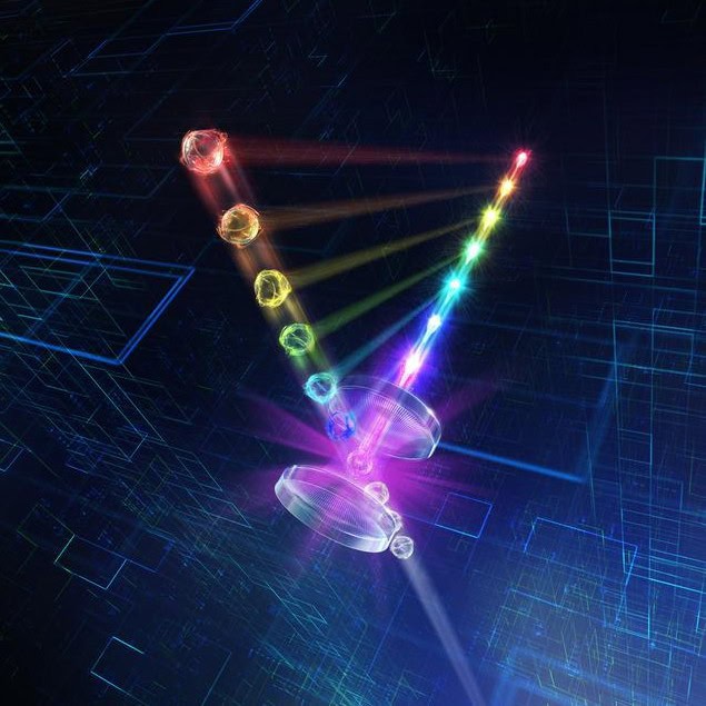 Visualization of the ten ion quantum