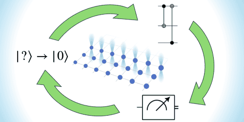 Diagram showing a lattice of atoms surrounded by green recycling arrows. The spaces between the arrows are labelled with the kets |?> arrow |o> representing initiation, a small diagram showing atomic transitions, and an arrow on a dial representing readout